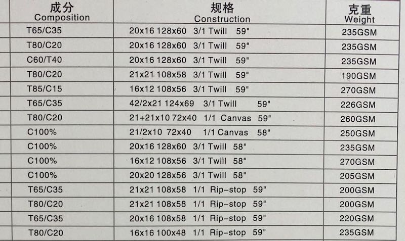  workwear fabric specification